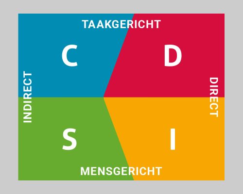 disc